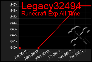 Total Graph of Legacy32494