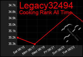 Total Graph of Legacy32494