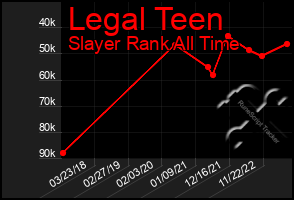 Total Graph of Legal Teen