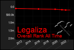 Total Graph of Legaliza