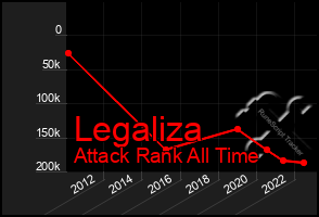 Total Graph of Legaliza