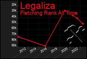 Total Graph of Legaliza
