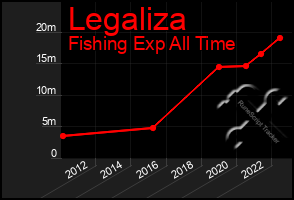 Total Graph of Legaliza