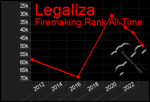 Total Graph of Legaliza