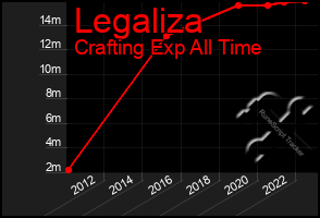 Total Graph of Legaliza