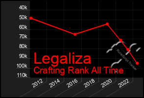 Total Graph of Legaliza