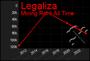 Total Graph of Legaliza