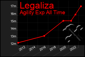 Total Graph of Legaliza