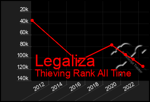 Total Graph of Legaliza