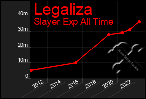 Total Graph of Legaliza