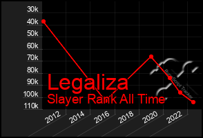 Total Graph of Legaliza