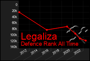 Total Graph of Legaliza