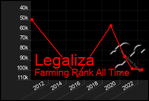 Total Graph of Legaliza