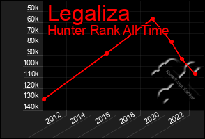 Total Graph of Legaliza
