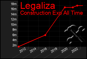 Total Graph of Legaliza