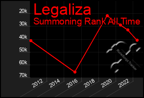 Total Graph of Legaliza