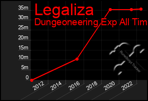 Total Graph of Legaliza