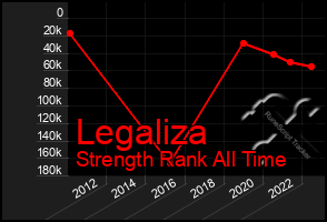 Total Graph of Legaliza