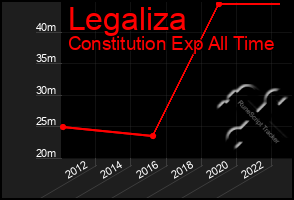 Total Graph of Legaliza