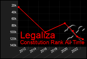 Total Graph of Legaliza