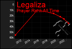 Total Graph of Legaliza