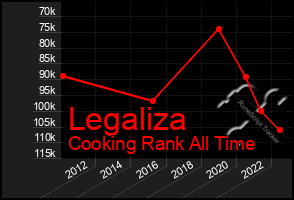 Total Graph of Legaliza