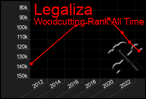 Total Graph of Legaliza