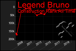 Total Graph of Legend Bruno