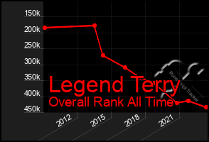 Total Graph of Legend Terry