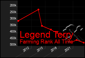 Total Graph of Legend Terry
