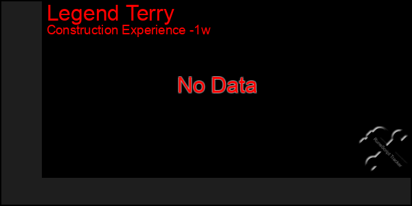 Last 7 Days Graph of Legend Terry