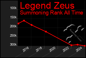 Total Graph of Legend Zeus