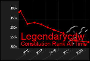 Total Graph of Legendarycdw