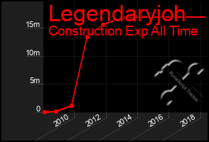 Total Graph of Legendaryjoh