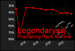 Total Graph of Legendaryssj