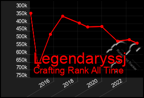 Total Graph of Legendaryssj