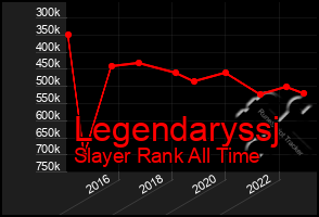Total Graph of Legendaryssj