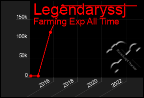 Total Graph of Legendaryssj