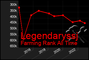 Total Graph of Legendaryssj