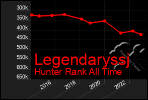Total Graph of Legendaryssj