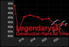 Total Graph of Legendaryssj