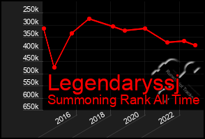 Total Graph of Legendaryssj