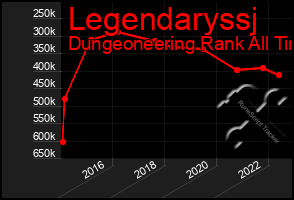 Total Graph of Legendaryssj