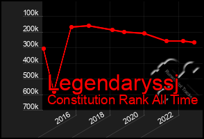 Total Graph of Legendaryssj