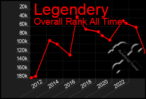 Total Graph of Legendery