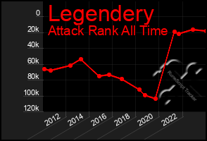 Total Graph of Legendery