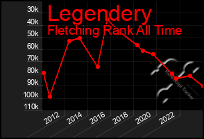 Total Graph of Legendery