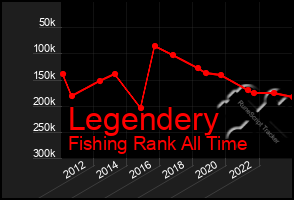 Total Graph of Legendery