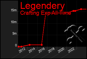 Total Graph of Legendery