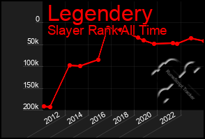 Total Graph of Legendery